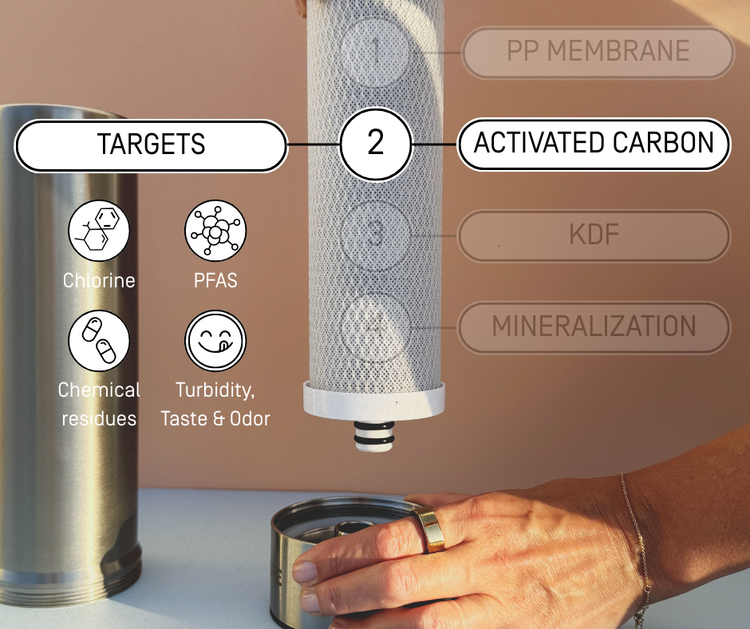 Water filtration system with labeled components on a beige background