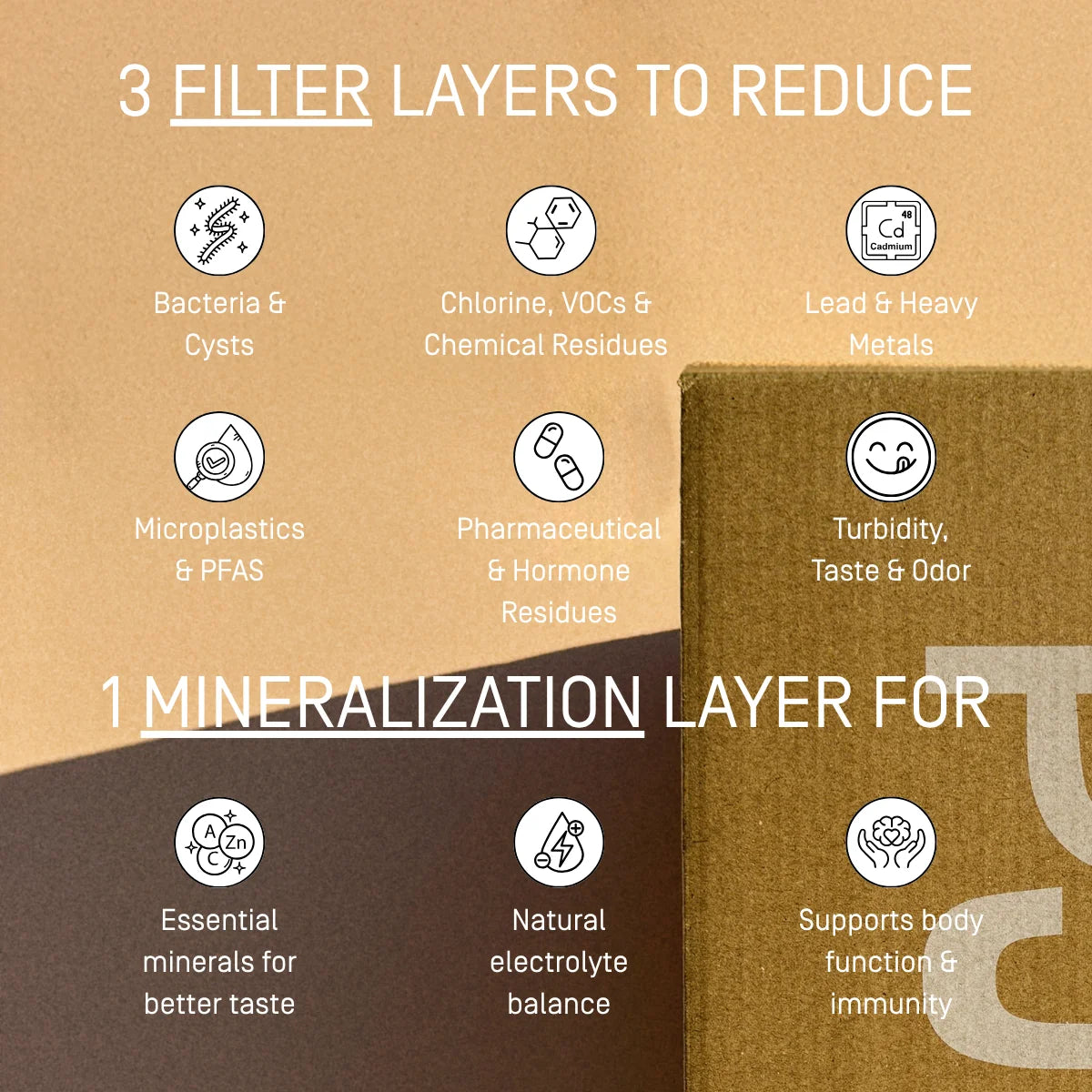 Filter layers for water purification with icons and text on a brown background